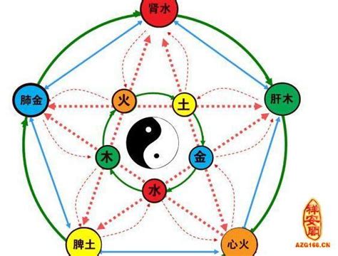 五行 缺什麼|怎麼知道自己五行缺什？資深算命師教你如何辨別！